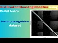HistGradientBoostingClassifier using Scikit-Learn