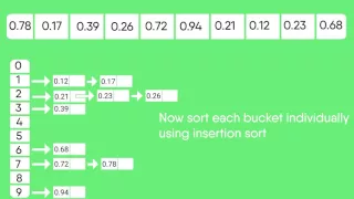 Bucket Sort GeeksforGeeks