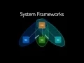 Things Just Got Complicated Extensions Frameworks and App Groups 2015
