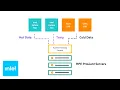 Gain Faster Time to Insights in Your Apache Hadoop Environment with HPE and Intel Intel Business