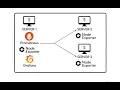Setup Prometheus Node Exporter Grafana from Scratch on 3 Ubuntu VM Full Monitoring Stack
