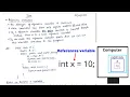 Reference Variable In Hindi Java Reference Variable Explained - What is a Reference Variable