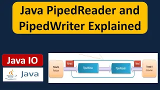 Java PipedReader and PipedWriter Explained Java IO Java Tutorial