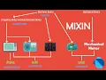 Mixins explained with example - Dart fundamentals