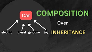 Composition over Inheritance for code reuse