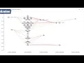Visualizing HOMO LUMO Localization in DNA Bases with AMSlevels DFTB