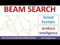 Beam Search Algorithm Solved Example in Artificial Intelligence Beam Search in AI by Mahesh Huddar