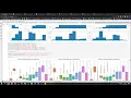 Human Activity Recognition Predictive Modelling - 7 min overview