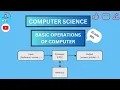 Basic Operations of Processing-Operations Computing World