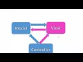 Part 2 What is controller and model in angularJS