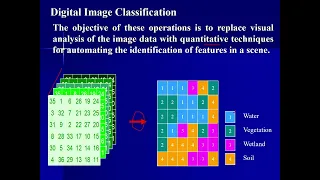 Image Classification Techniques by Dr Anil Kumar