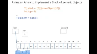 ArrayStack Visual Explanation
