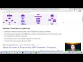 Algorithm and Flowchart Part 2