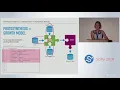 Connecting Scientific Models across Scales Languages w Python SciPy 2018