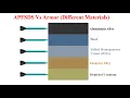 APFSDS-T VS Armor AL Alloy RHA Tungsten Alloy Depleted Uranium Armor Piercing Simulation