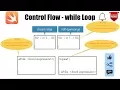 Swift - Part 12 Control Flow