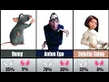 Ratatouille Moral Compass Characters Ranked