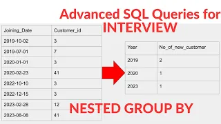 Advanced SQL Query - 2 Interview Question Nested GROUP BY