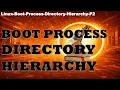 Linux Boot Process Explained Linux Directory Structure