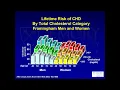 Lipids 2022 Update