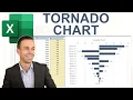 How to Make a Tornado Chart in Excel Sensitivity Analysis