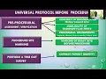 UNIVERSAL PROTOCOL