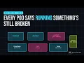 How To Build a Full Observability Stack on Kubernetes Loki Tempo Prometheus Grafana