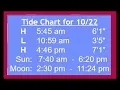 Tide tables