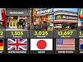 Ranking Countries With the Most McDonald s in the World