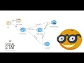 Time series analysis using orange