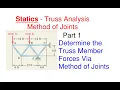 How to Find Truss Forces Using the Method of Joints - Statics Trusses