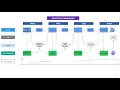 Vibe Coding Vs Spec-Driven Development