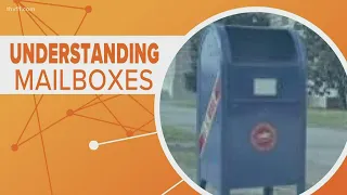 History of USPS letter boxes