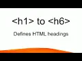 Learn HTML in 15 minutes