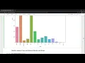 Netflix Data Analysis with Python Swapnil Gupta ZerotoPandas