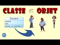 Notions de classe et d objet en programmation orientee objet POO