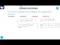 Coding Decoding Word Part - 02 Reasoning Bharath Kumar