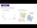Structure-Aware Face Clustering on a Large-Scale Graph with 10 7 Nodes
