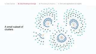 Thumbnail for The Case for Graphs in AML video
