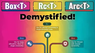 Master Smart Pointers in Rust Box Rc Arc Explained with Real Examples