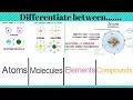 Difference between Atoms Molecules Elements Compounds