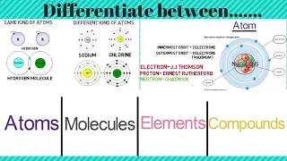 Difference between Atoms Molecules Elements Compounds