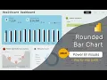 How to Create a Rounded Bar Chart in Power BI No Custom Visuals