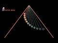 Pendulum Waves Amazing Polyrhythms Relaxing Music Metronomes