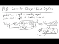 Direct Synthesis for PID Controller Design