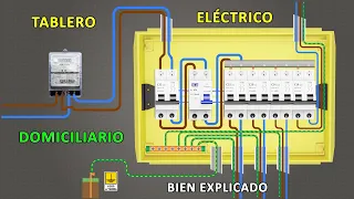 home electrical panel explained