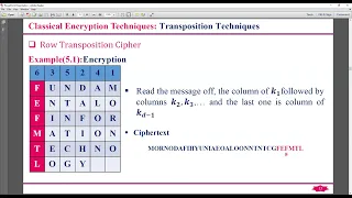Row Transposition Cipher