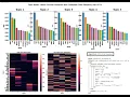 Topic Model Latent Dirichlet Allocation Collapsed Gibbs Sampling BBC news dataset python