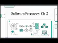 Software Process Models Software Engineering Chapter 2 1