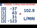 PLC Network Data Integer to Real Number Conversion Tutorial